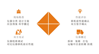 儀器設備搬遷移機服務